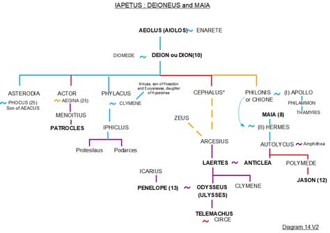 hermes odyssee|odysseus family tree.